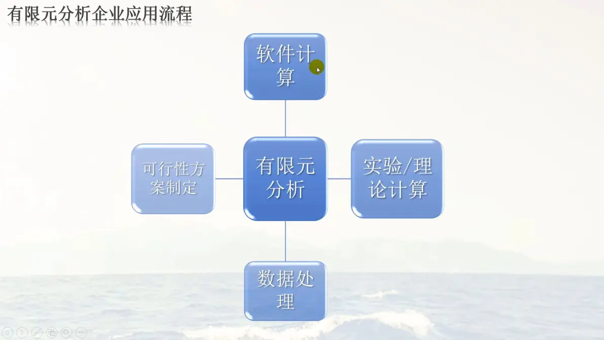 ansys集中力加载 线